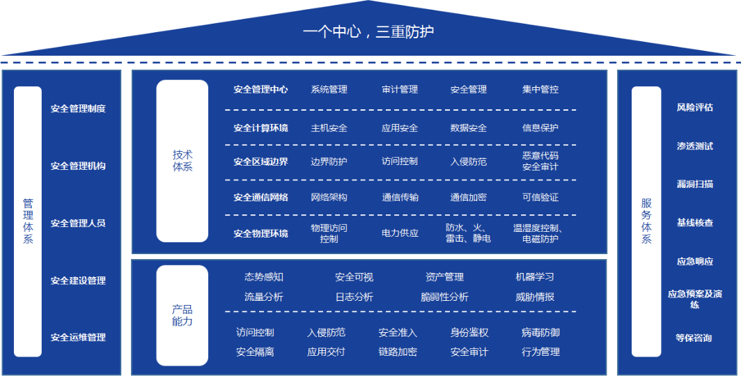 �Ϲ���ng(�й�)������Ϸ����