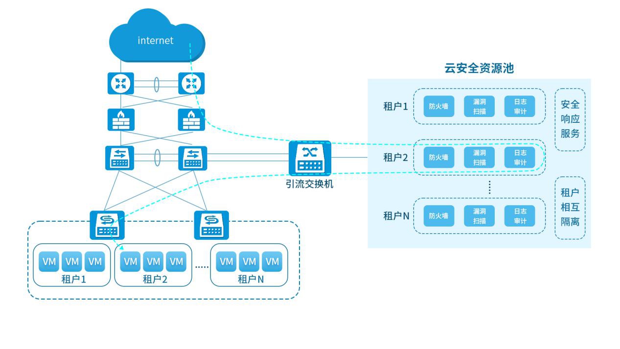 �Ϲ���ng(�й�)������Ϸ����