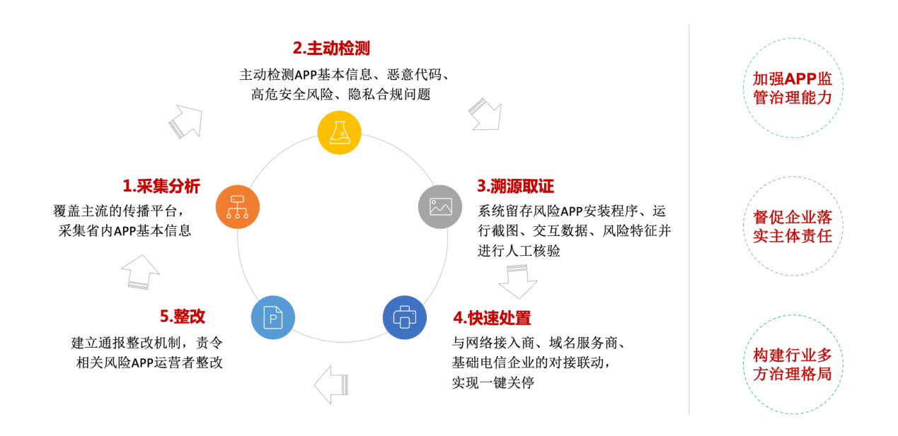 1619404571.png ͼƬ11111111111111.png